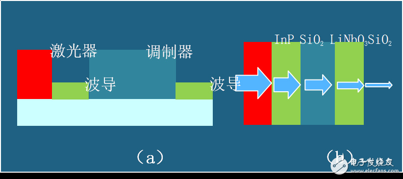 通過硅光PID技術(shù)三大優(yōu)勢揭秘它為何是4k視頻的最佳承載方案