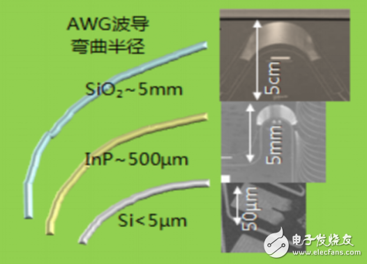 通過硅光PID技術(shù)三大優(yōu)勢揭秘它為何是4k視頻的最佳承載方案