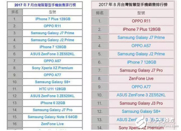 全面屏?xí)r代OPPO R11銷量依舊堅(jiān)挺，這背后究竟藏著什么奧秘？