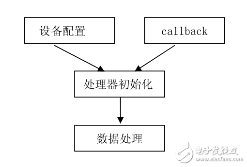 08 CDC設(shè)備