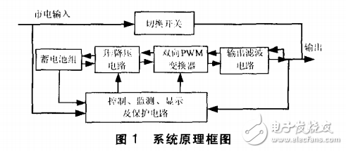 基于LM3S615的三相應(yīng)急電源主電路研究