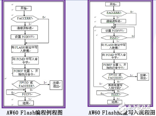 flash存儲(chǔ)器在線編程 flash存儲(chǔ)器在線編程 flash存儲(chǔ)器在線編程 flash存儲(chǔ)器在線編程 flash存儲(chǔ)器在線編程 flash存儲(chǔ)器在線編程 flash存儲(chǔ)器在線編程 flash存儲(chǔ)器在線編程 flash存儲(chǔ)器在線編程