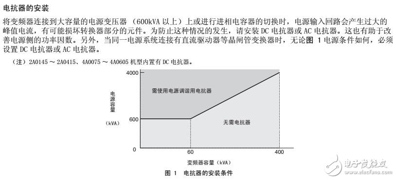 H1000變頻器接線及運(yùn)行