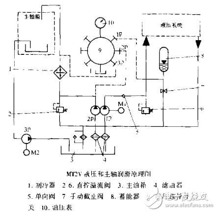 基于IRB3400機(jī)器人故障分析及診斷