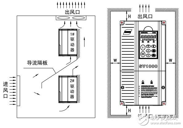 基于SV1000伺服驅動器功能參數(shù)表及詳解