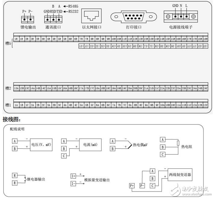 基于NHR-8300無紙記錄儀技術(shù)參數(shù)及安裝