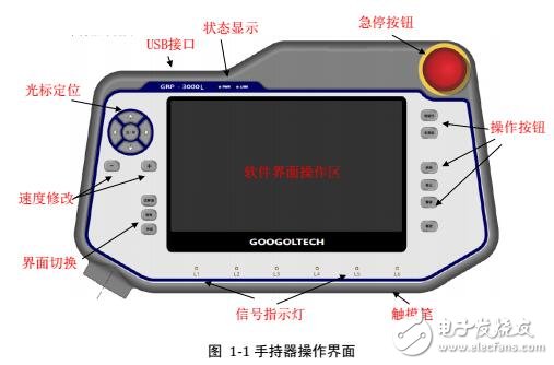 基于直角機(jī)械手控制系統(tǒng)操作指南