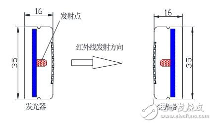 基于MYDZ測(cè)量光幕工作原理及結(jié)構(gòu)