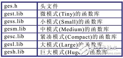 基于GE運動控制器型號及在函數(shù)庫中應(yīng)用