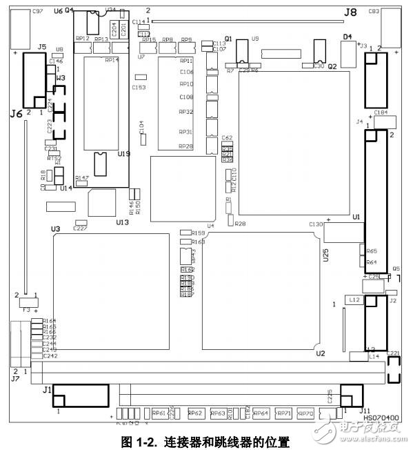 EM-5800SEV接口定義及功能