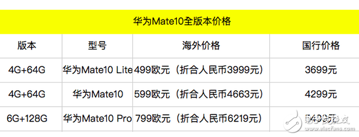 華為mate10最新消息:華為mate10系統(tǒng)、外觀、價格再一次確定,售價很良心,值得購買