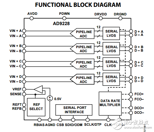 四路12位40/65MSPS串行LVDS 1.8伏A/D轉(zhuǎn)換器AD9228數(shù)據(jù)表