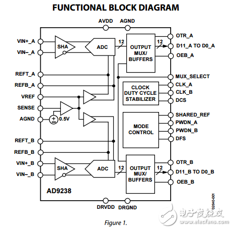 12位20/40/65MSPS雙模數(shù)轉(zhuǎn)換器AD9238數(shù)據(jù)表