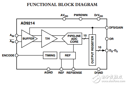 10位65/80/105MSPS的3伏A/D轉(zhuǎn)換器AD9214數(shù)據(jù)表