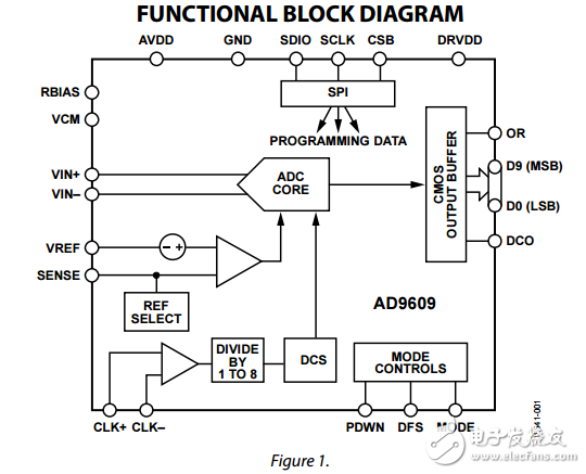 10位20/40/65/80MSPS的1.8V模數(shù)轉(zhuǎn)換器ad9609數(shù)據(jù)表