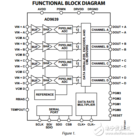 四路12位170/210MSPS串行輸出1.8伏模數(shù)轉(zhuǎn)換器ad9639數(shù)據(jù)表