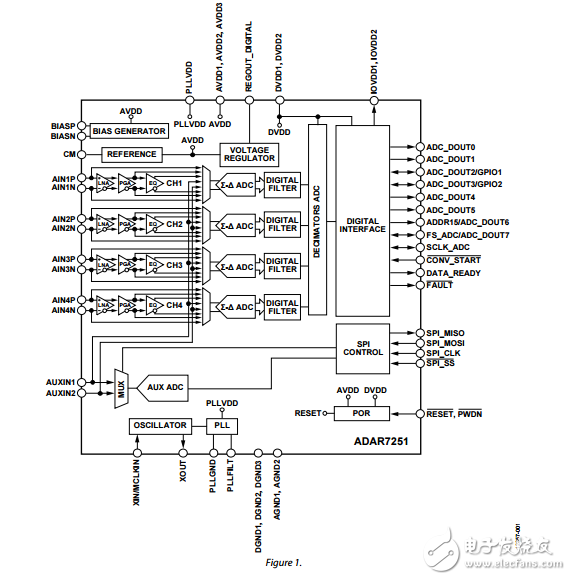 4通道16位連續(xù)時間模數(shù)轉換器數(shù)據(jù)采集adar7251數(shù)據(jù)表