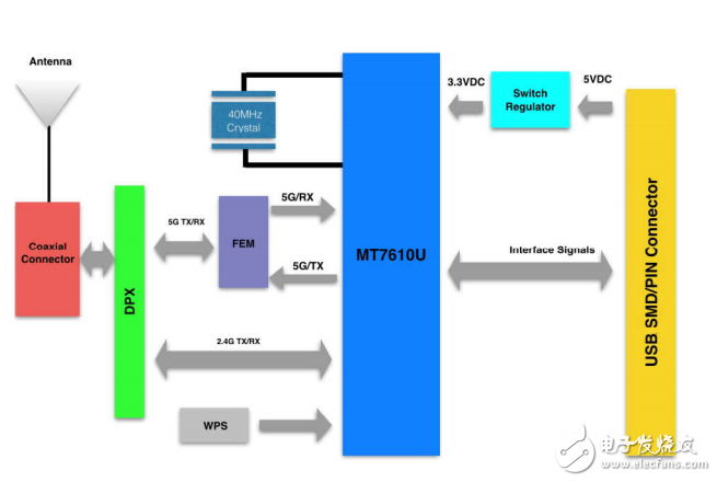 wg211 802.11 A/B/G/N/AC WLAN 系統(tǒng)模塊的數(shù)據(jù)表