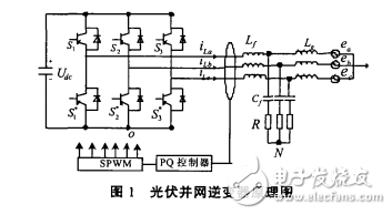 LCL濾波器參數(shù)設(shè)計及其光伏并網(wǎng)控制方案的介紹