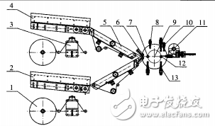 極片送料機(jī)構(gòu)設(shè)計(jì)與分析與鋰離子電池芯體卷繞設(shè)備的結(jié)構(gòu)設(shè)計(jì)