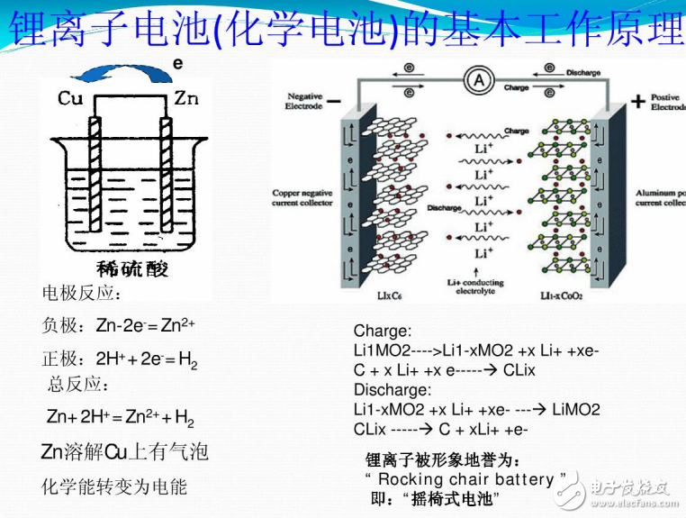 鋰離子電池的基本工作原理及其維護(hù)的介紹