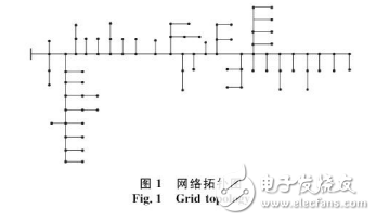 電動(dòng)汽車(chē)充電影響及其對(duì)配電網(wǎng)的影響和對(duì)策介紹