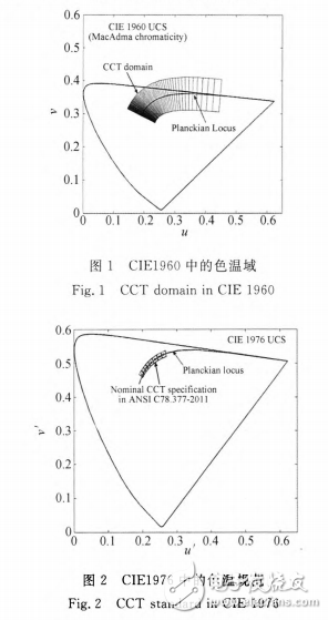 多主色LED電熱模型的建模方法及其LED照明光源的相關(guān)色溫調(diào)控介紹