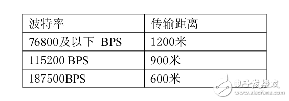 騰控EC7521有源RS-485光電隔離型中繼器使用手冊