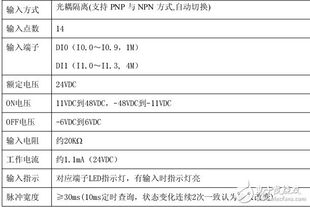 騰控T-912可編程邏輯控制器使用說明