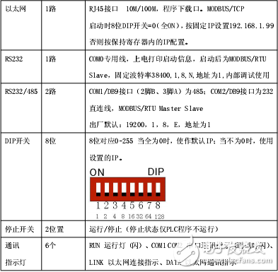 騰控T-903以太網(wǎng)模擬量采集模塊使用說明