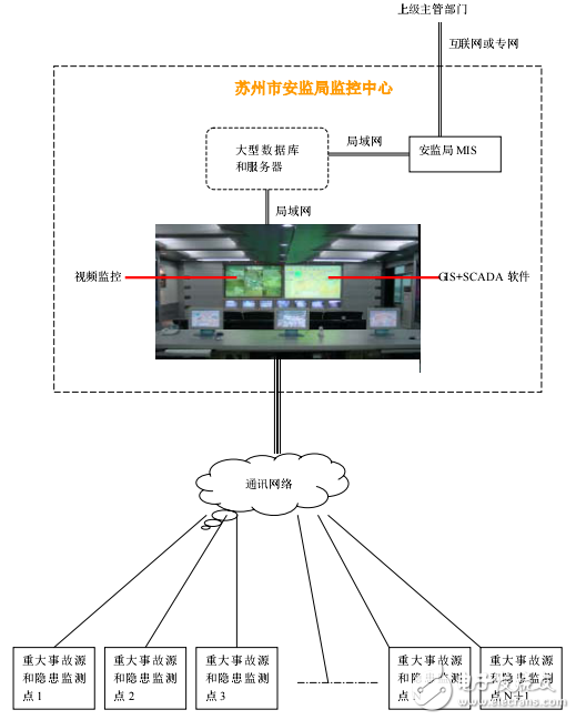 騰控科技在安全生產(chǎn)管理系統(tǒng)的解決方案