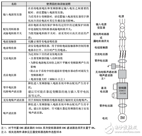 三墾高性能矢量控制samco-svc06系列變頻器使用手冊(cè)