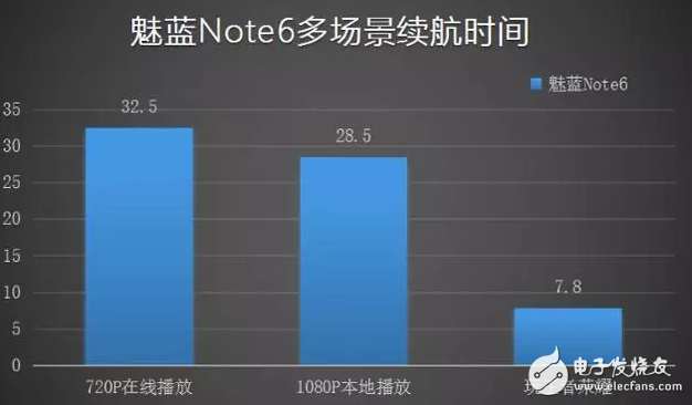 百密一疏？魅藍(lán)note6還是沒能做到完美？