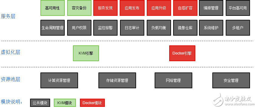 關(guān)于Docker的一些淺見