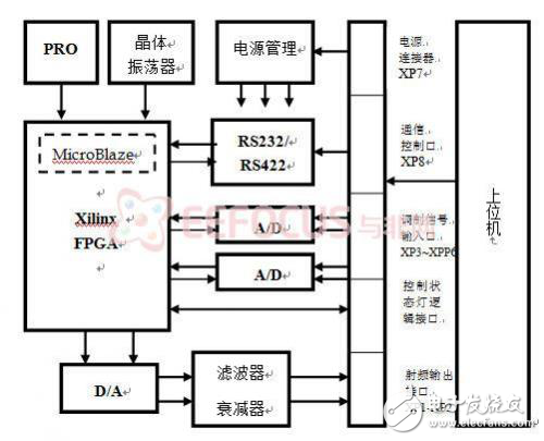 無線電導(dǎo)航系統(tǒng)概述