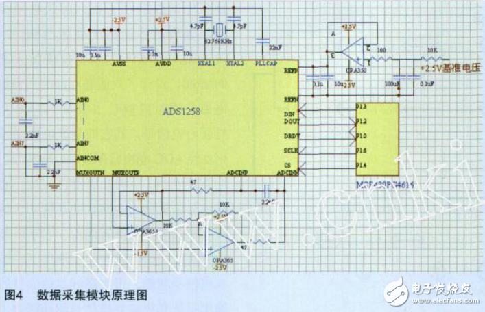 ds1258---基于MSP430單片機的十二導(dǎo)聯(lián)同步心電圖機的設(shè)計