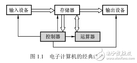 單片機(jī)的原理及接口技術(shù)