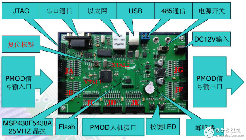 MSP430核心板介紹