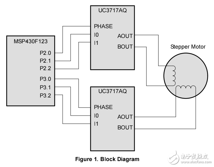 MSP430 Stepper Motor Controller電機(jī)控制：步進(jìn)電機(jī)