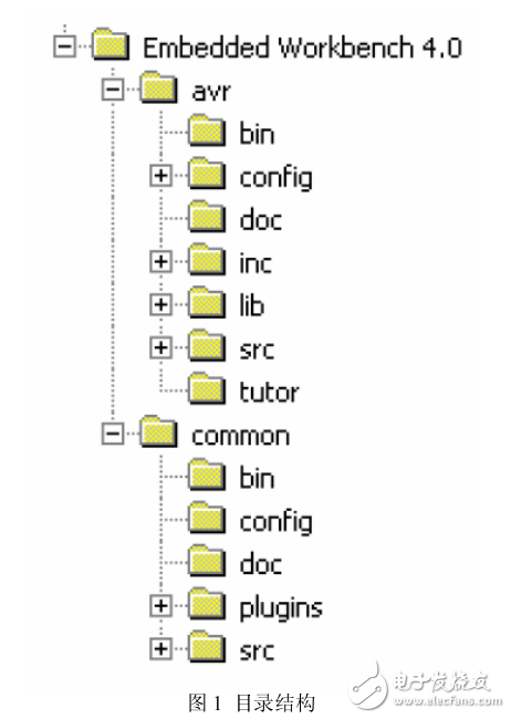 IAR教程，開發(fā)MSP430使用