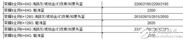 榮耀9怎么樣？華為榮耀9批發(fā)價(jià)曝光，優(yōu)缺點(diǎn)分析，依舊是小米6最大的對(duì)手