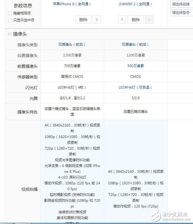 小米mix2和蘋果8對(duì)比評(píng)測(cè)