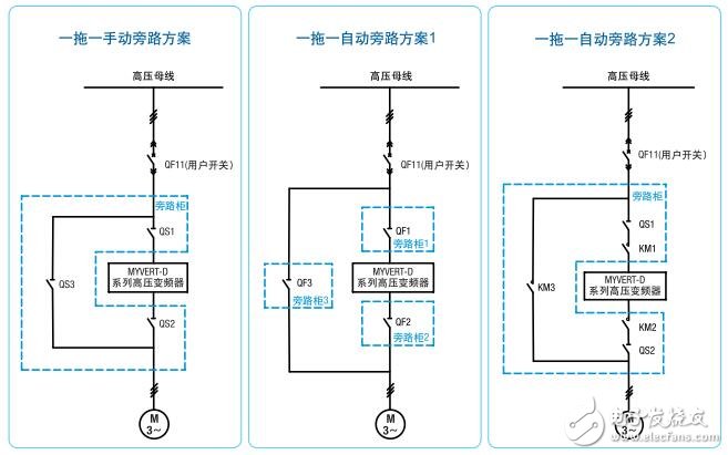 基于明陽高壓變頻器主要性能及功能