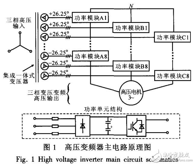 高壓變頻器在岸電電源裝置設(shè)計應(yīng)用