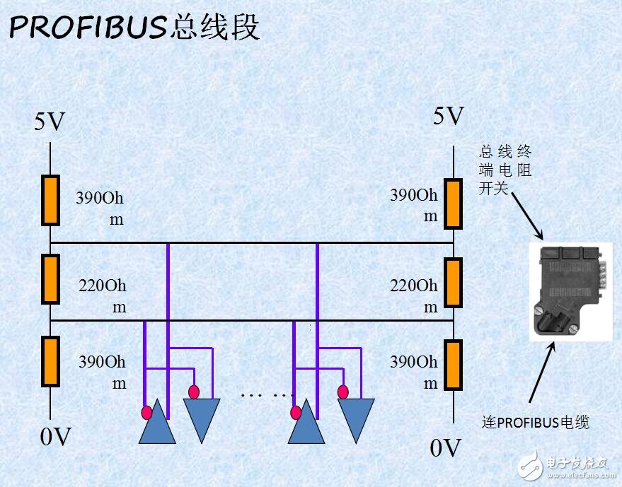 PROFIBUS網(wǎng)絡(luò)結(jié)構(gòu)及通訊方式