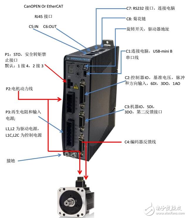 GTHD伺服驅(qū)動(dòng)器規(guī)格及安裝