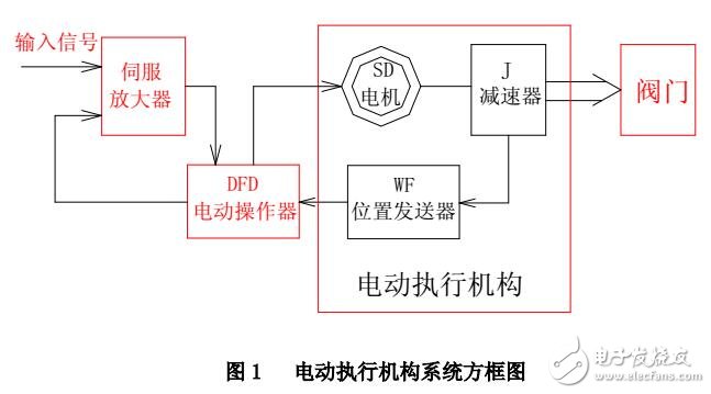 DKJ-B電動執(zhí)行機(jī)技術(shù)指標(biāo)及規(guī)格型號