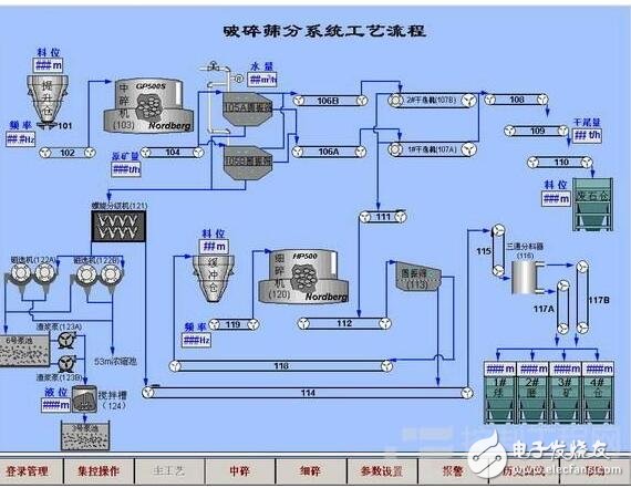 基于iFix常見(jiàn)問(wèn)題匯總