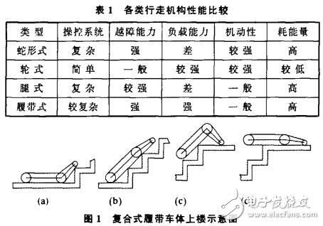 AT89C52的消防機(jī)器人結(jié)構(gòu)設(shè)計(jì)