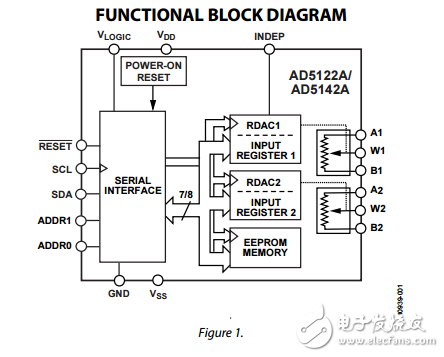 雙通道128/256的位置I2C數(shù)字電位器ad5122a/ad5142a數(shù)據表